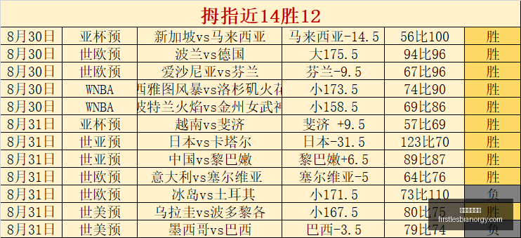 女篮世界杯,全面解析,精彩赛事回,足球博彩网站官网,足球博彩网站App,足球博彩网站下载,足球博彩网站登录,足球博彩网站平台